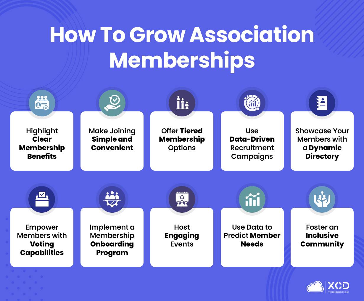 Infographic titled 'How to Grow Association Memberships' with ten strategies.